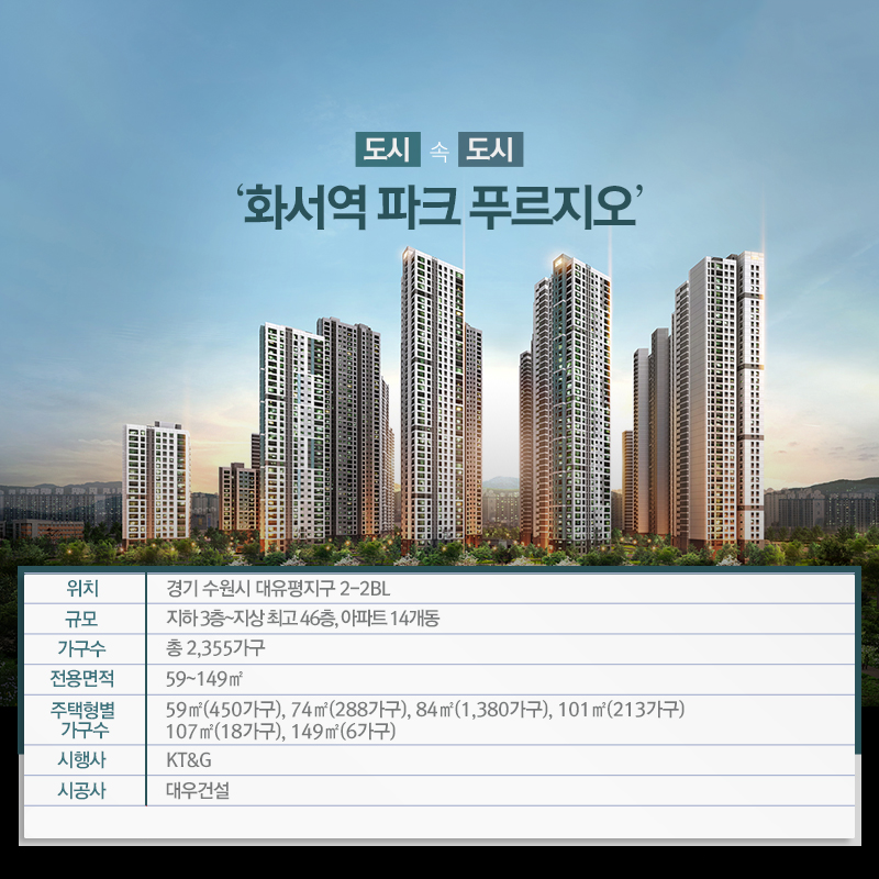 화서역 파크푸르지오 사업개요